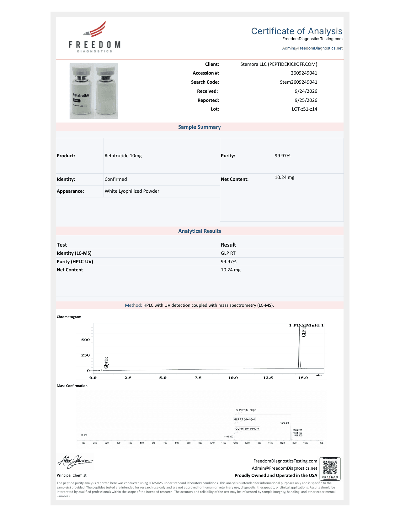 Signed certificate of analysis for lot 2609249041