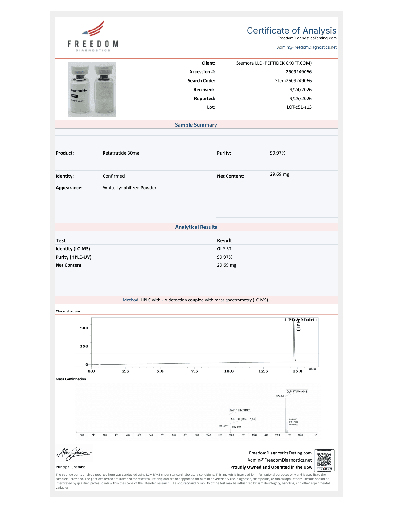 Signed certificate of analysis for lot 2609249066