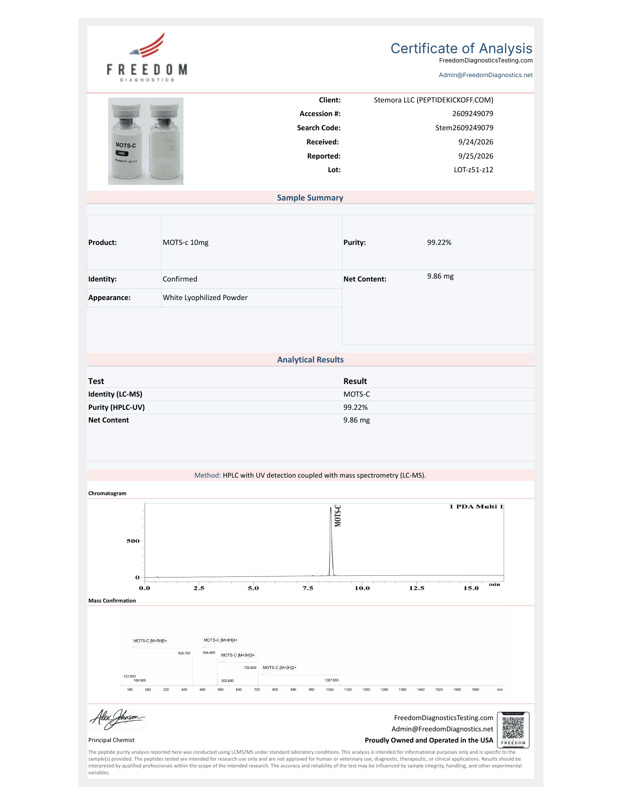 Signed certificate of analysis for lot 2609249079