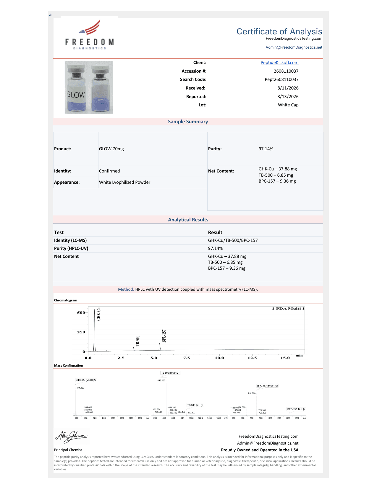 Signed certificate of analysis for lot 2608110037