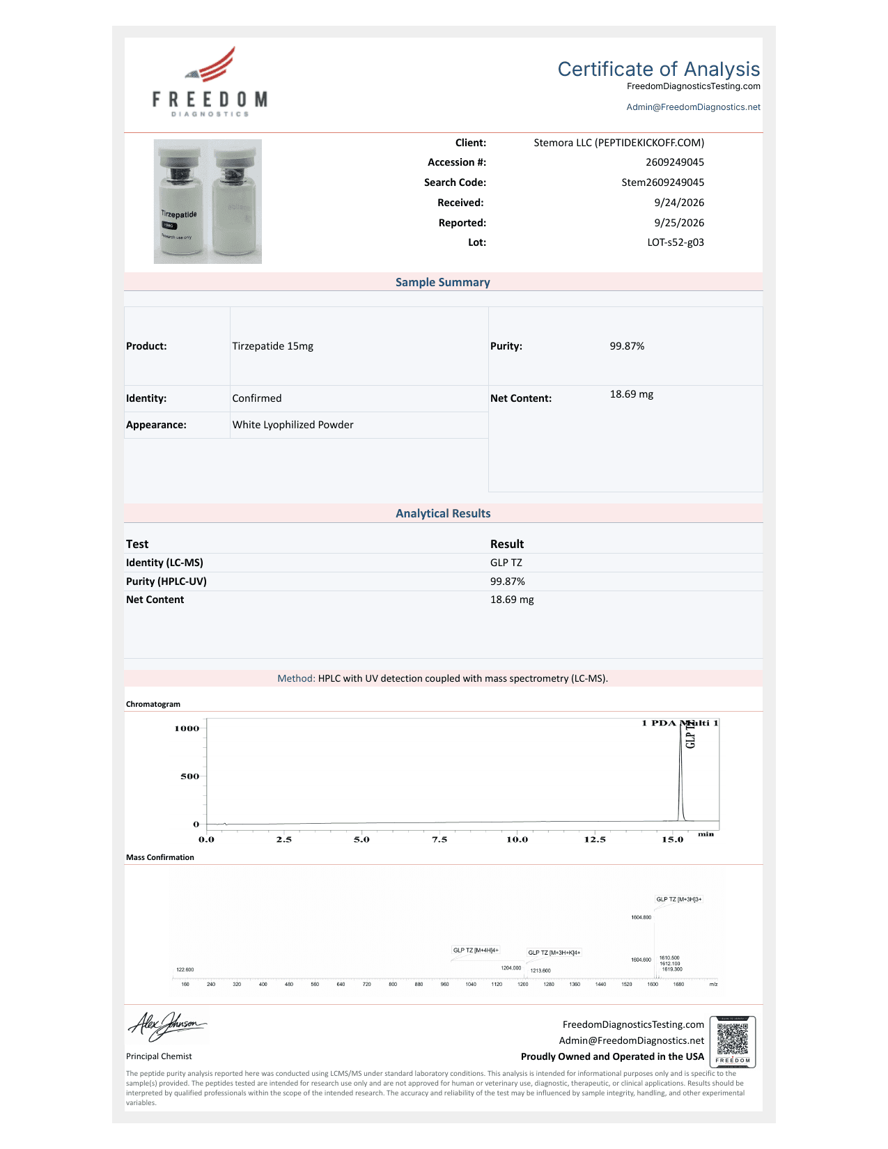Signed certificate of analysis for lot 2609249045