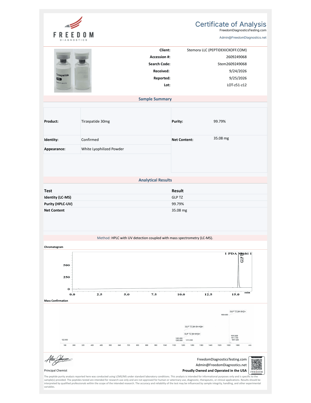 Signed certificate of analysis for lot 2609249068